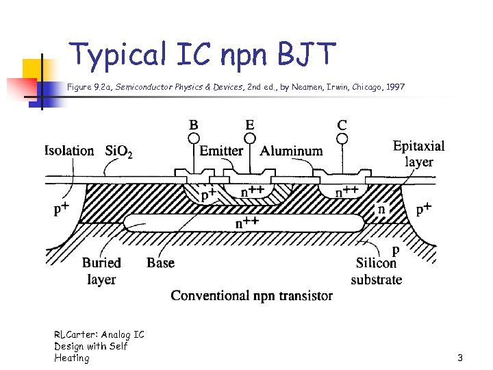 Typical IC npn BJT Figure 9. 2 a, Semiconductor Physics & Devices, 2 nd