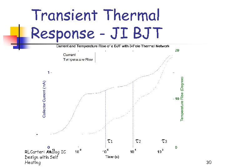 Transient Thermal Response - JI BJT 1 RLCarter: Analog IC Design with Self Heating