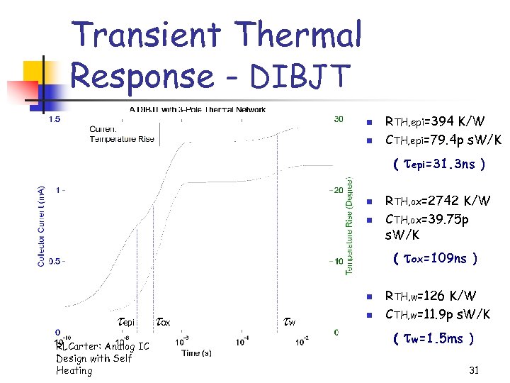 Transient Thermal Response - DIBJT n n RTH, epi=394 K/W CTH, epi=79. 4 p