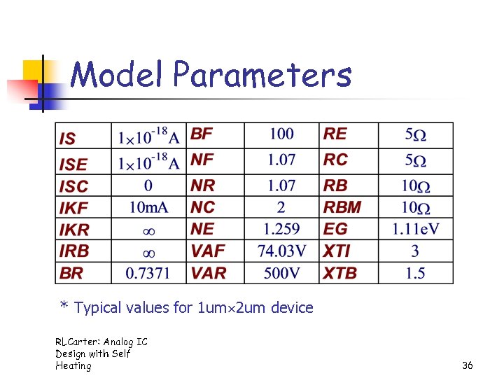 Model Parameters * Typical values for 1 um 2 um device RLCarter: Analog IC