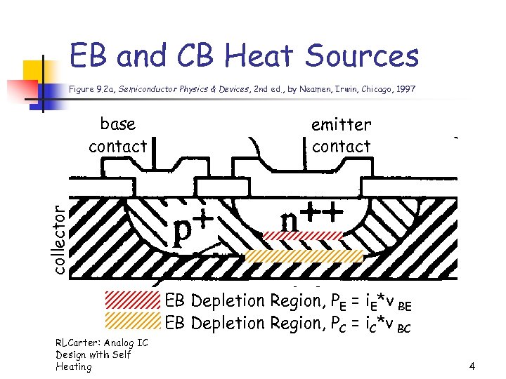 EB and CB Heat Sources Figure 9. 2 a, Semiconductor Physics & Devices, 2