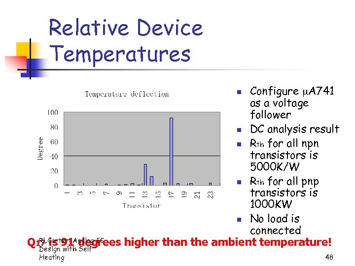 Relative Device Temperatures Configure A 741 as a voltage follower n DC analysis result