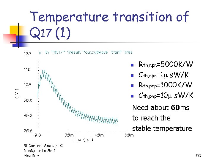 Temperature transition of Q 17 (1) n n Rth, npn=5000 K/W Cth, npn=1 s.