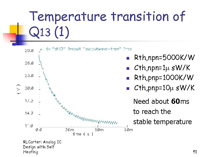 Temperature transition of Q 13 (1) n n Rth, npn=5000 K/W Cth, npn=1 s.