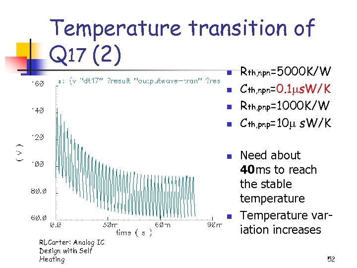 Temperature transition of Q 17 (2) n n n RLCarter: Analog IC Design with