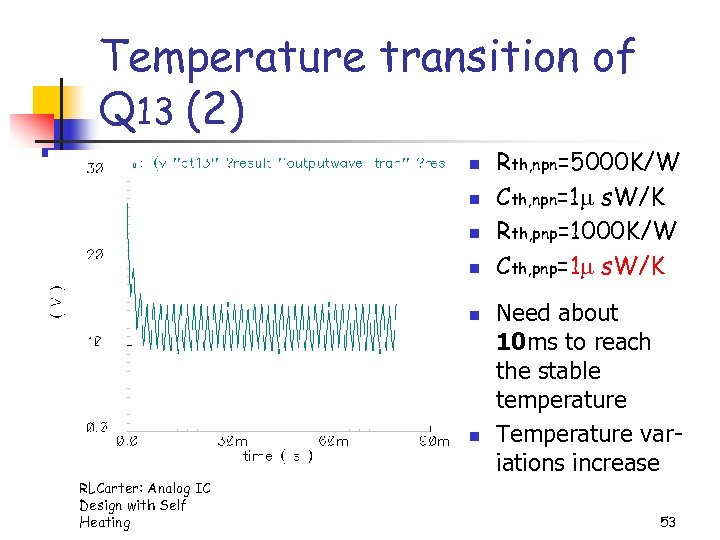 Temperature transition of Q 13 (2) n n n RLCarter: Analog IC Design with