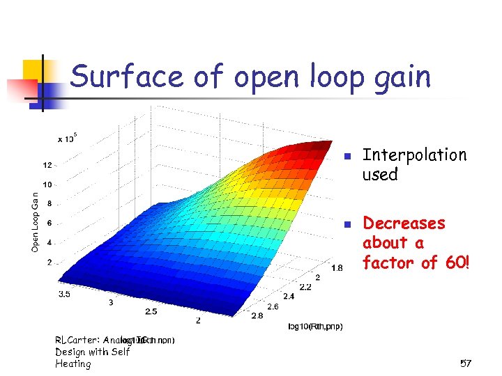 Surface of open loop gain n n RLCarter: Analog IC Design with Self Heating