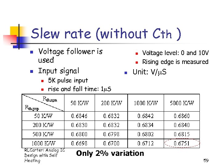 Slew rate (without Cth ) n n Voltage follower is used Input signal n