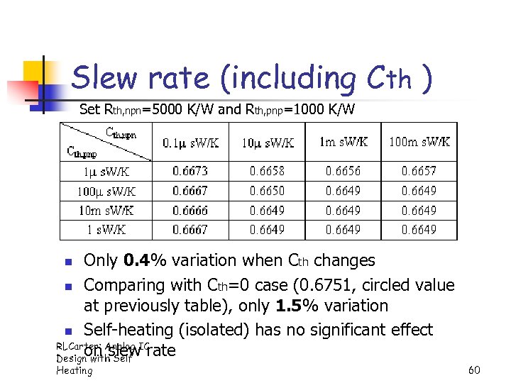 Slew rate (including Cth ) Set Rth, npn=5000 K/W and Rth, pnp=1000 K/W Only