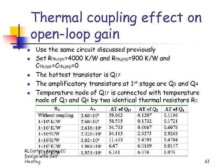 Thermal coupling effect on open-loop gain n n Use the same circuit discussed previously