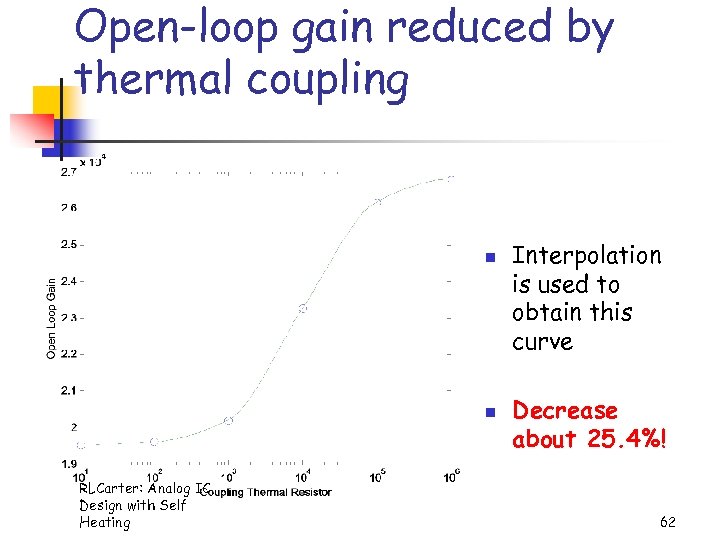 Open-loop gain reduced by thermal coupling n n RLCarter: Analog IC Design with Self