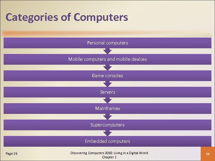 Categories of Computers Personal computers Mobile computers and mobile devices Game consoles Servers Mainframes