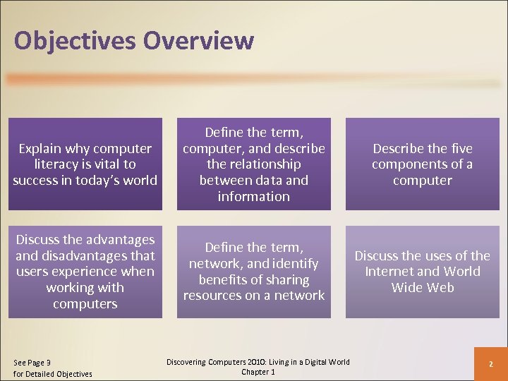 Objectives Overview Explain why computer literacy is vital to success in today’s world Define