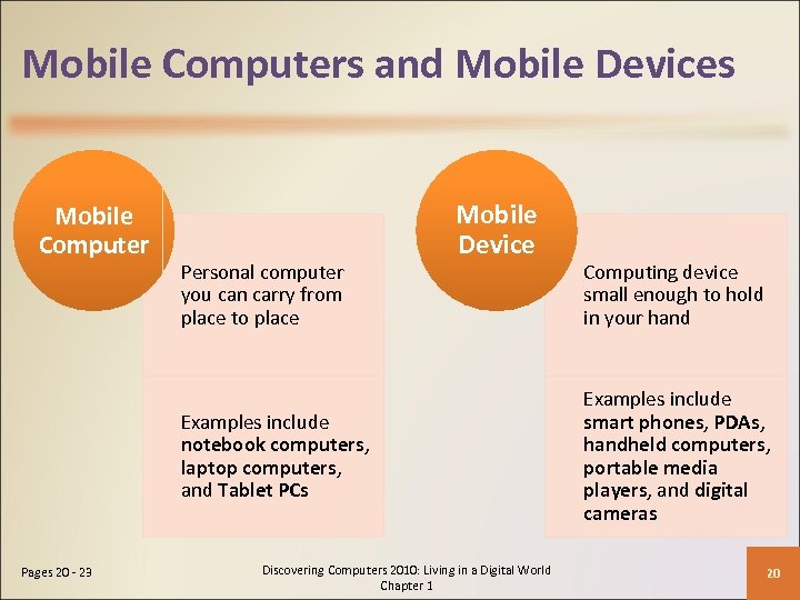 Mobile Computers and Mobile Devices Mobile Computer Personal computer you can carry from place