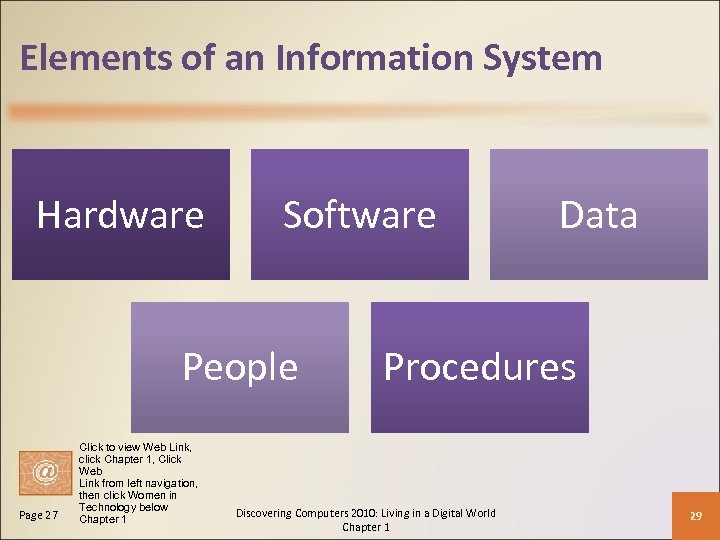 Elements of an Information System Hardware Software People Page 27 Click to view Web