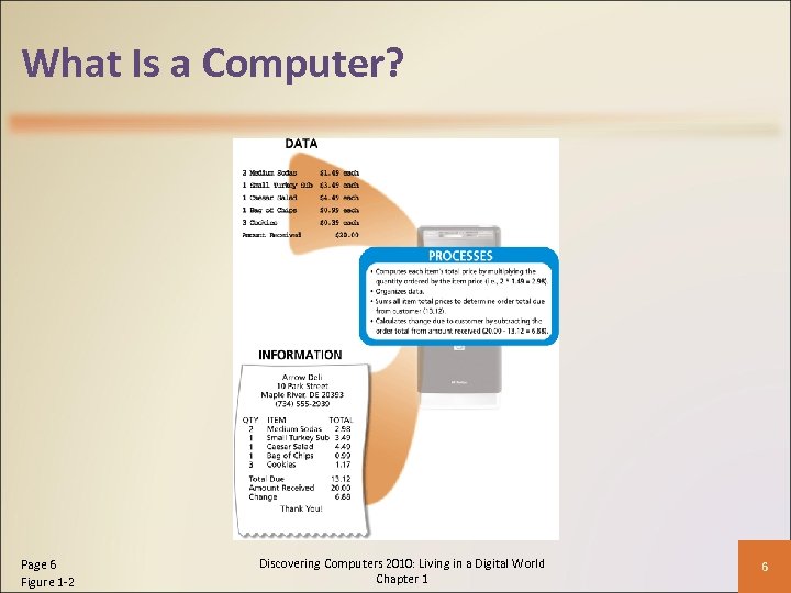 What Is a Computer? Page 6 Figure 1 -2 Discovering Computers 2010: Living in