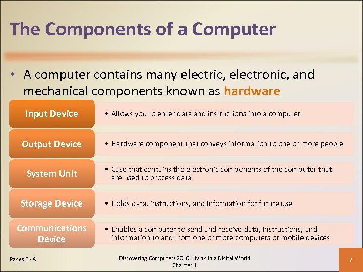 The Components of a Computer • A computer contains many electric, electronic, and mechanical