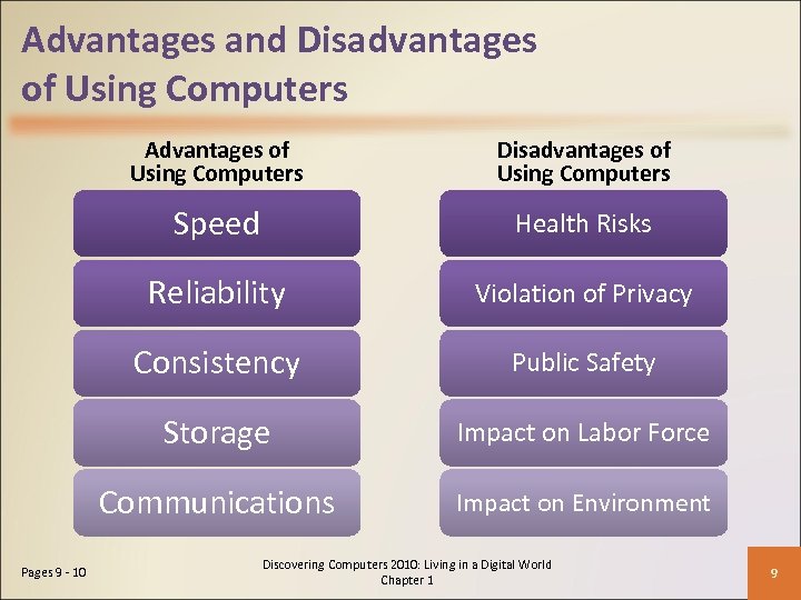 Advantages and Disadvantages of Using Computers Advantages of Using Computers Speed Health Risks Reliability