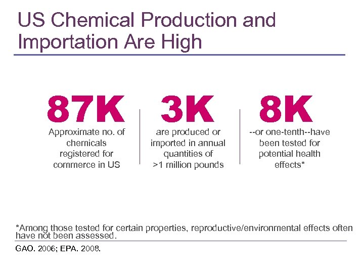 US Chemical Production and Importation Are High 87 K 3 K Approximate no. of