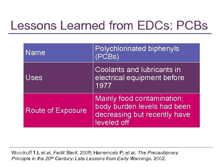 Lessons Learned from EDCs: PCBs Name Polychlorinated biphenyls (PCBs) Uses Coolants and lubricants in