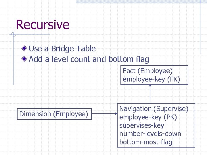 Recursive Use a Bridge Table Add a level count and bottom flag Fact (Employee)