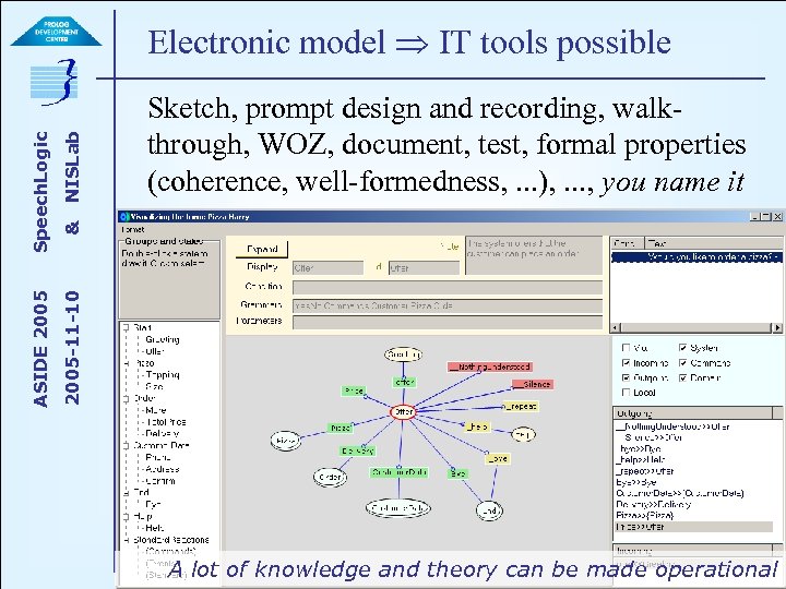 NISLab & Sketch, prompt design and recording, walkthrough, WOZ, document, test, formal properties (coherence,