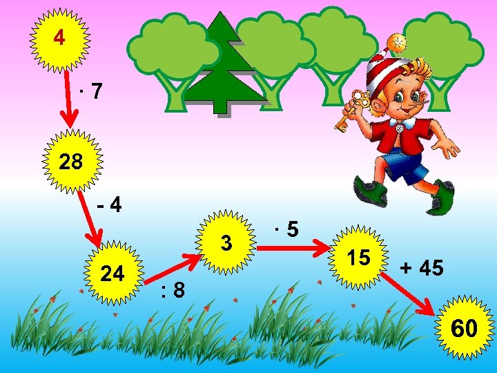 4 X ∙ 7 28 -4 3 24 : 8 ∙ 5 15 +