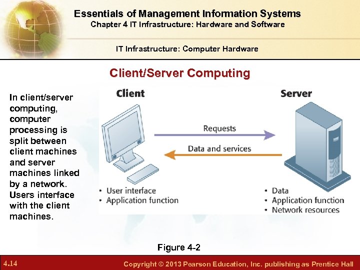 Essentials of Management Information Systems Chapter 4 IT Infrastructure: Hardware and Software IT Infrastructure: