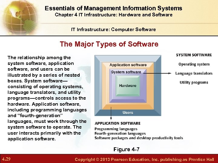 Essentials of Management Information Systems Chapter 4 IT Infrastructure: Hardware and Software IT Infrastructure: