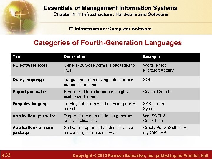 Essentials of Management Information Systems Chapter 4 IT Infrastructure: Hardware and Software IT Infrastructure: