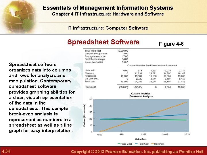 Essentials of Management Information Systems Chapter 4 IT Infrastructure: Hardware and Software IT Infrastructure: