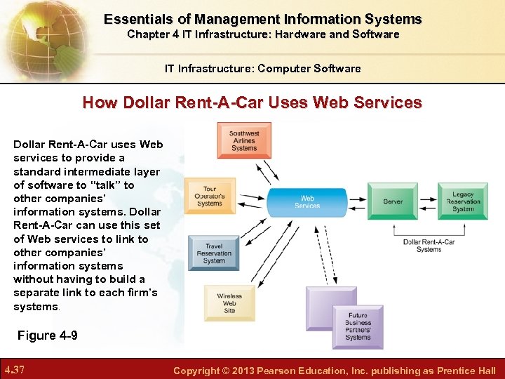 Essentials of Management Information Systems Chapter 4 IT Infrastructure: Hardware and Software IT Infrastructure: