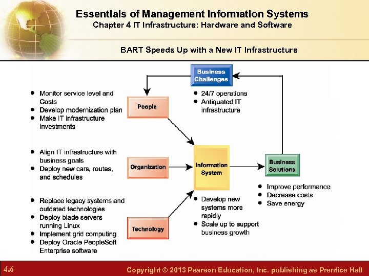 Essentials of Management Information Systems Chapter 4 IT Infrastructure: Hardware and Software BART Speeds