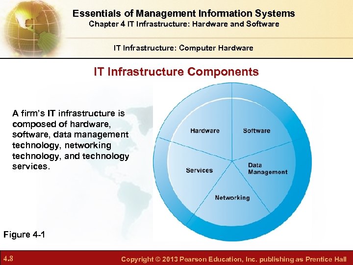 Essentials of Management Information Systems Chapter 4 IT Infrastructure: Hardware and Software IT Infrastructure: