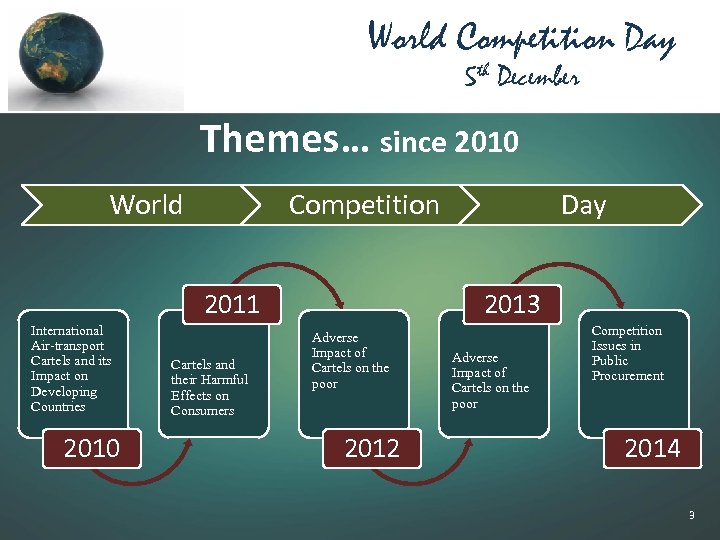 World Competition Day 5 th December Themes… since 2010 World Competition 2011 International Air-transport