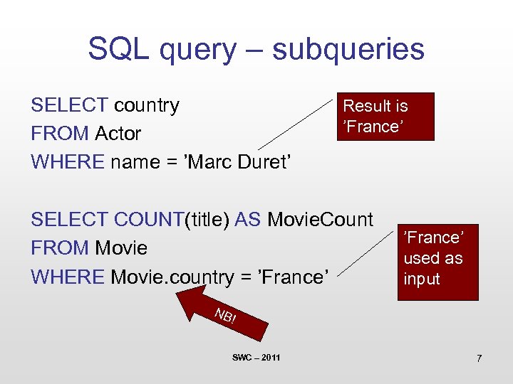 SQL query – subqueries SELECT country FROM Actor WHERE name = ’Marc Duret’ Result