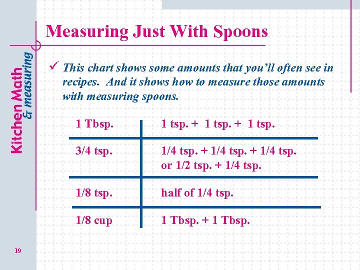 Measuring Just With Spoons ü This chart shows some amounts that you’ll often see