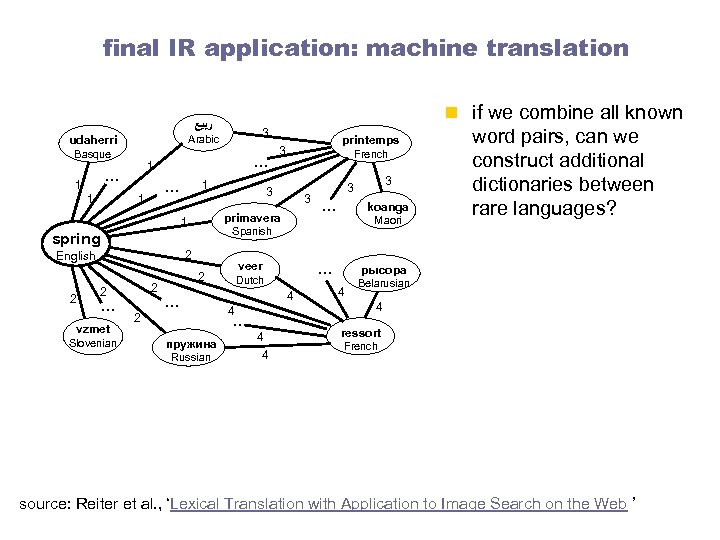 final IR application: machine translation n if we combine all known ﺭﺑﻴﻊ Basque 1
