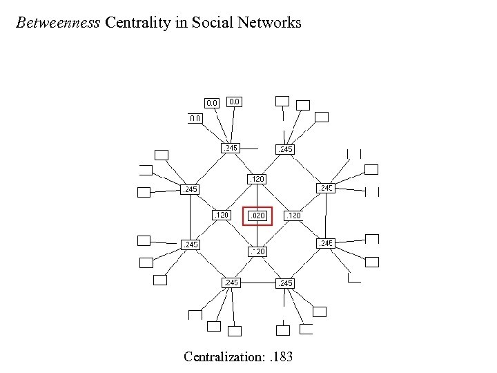 Betweenness Centrality in Social Networks Centralization: . 183 