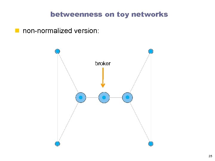 betweenness on toy networks n non-normalized version: broker 25 