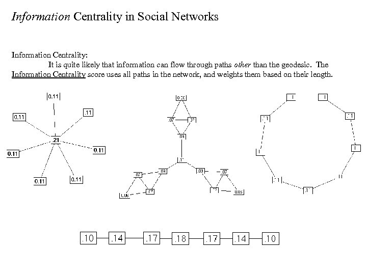 Information Centrality in Social Networks Information Centrality: It is quite likely that information can