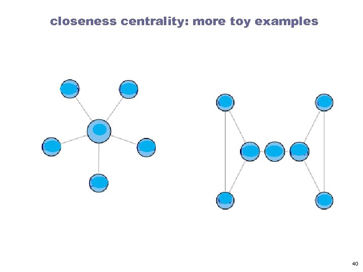 closeness centrality: more toy examples 40 