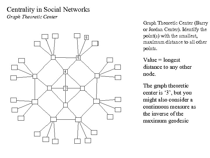 Centrality in Social Networks Graph Theoretic Center (Barry or Jordan Center). Identify the point(s)