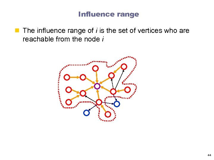 Influence range n The influence range of i is the set of vertices who