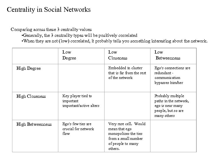 Centrality in Social Networks Comparing across these 3 centrality values • Generally, the 3
