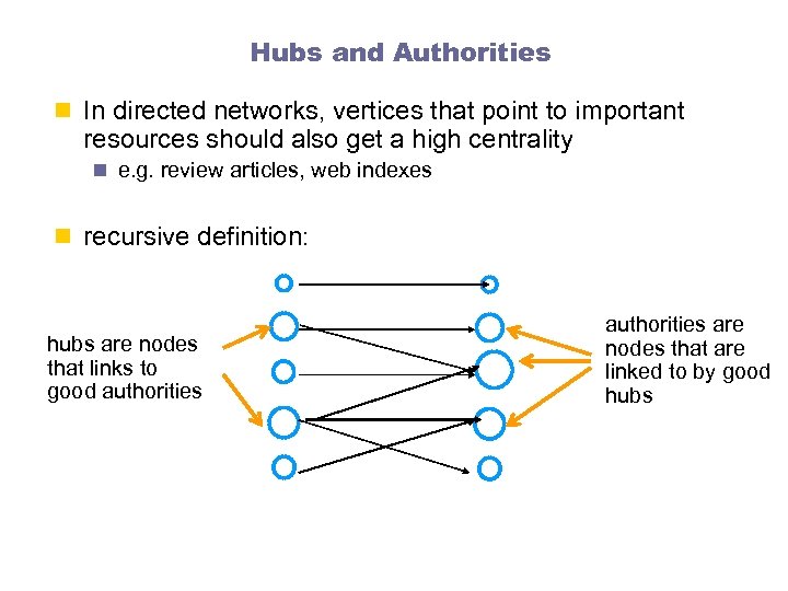 Hubs and Authorities n In directed networks, vertices that point to important resources should