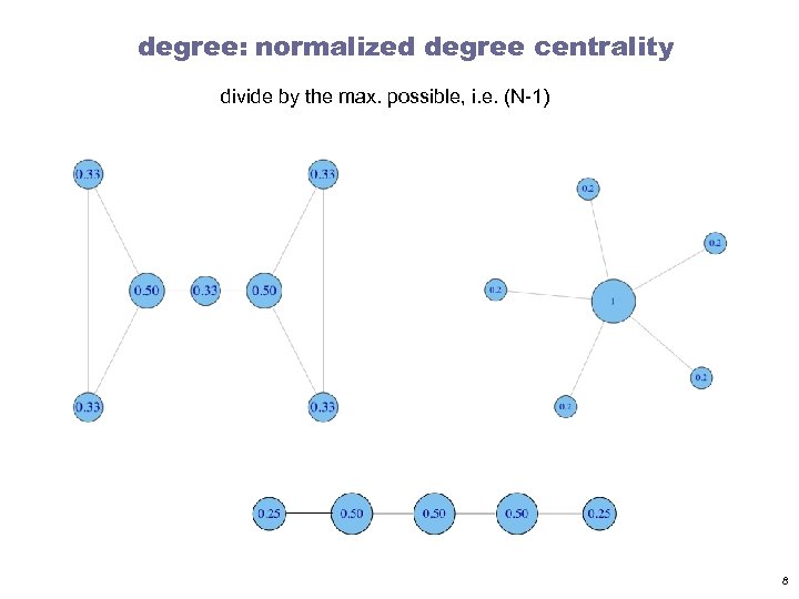 degree: normalized degree centrality divide by the max. possible, i. e. (N-1) 8 