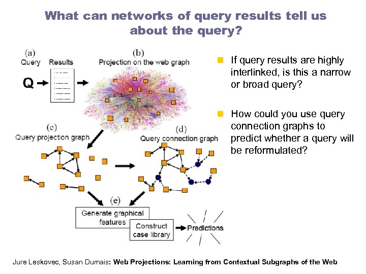 What can networks of query results tell us about the query? n If query