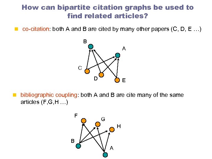 How can bipartite citation graphs be used to find related articles? n co-citation: both