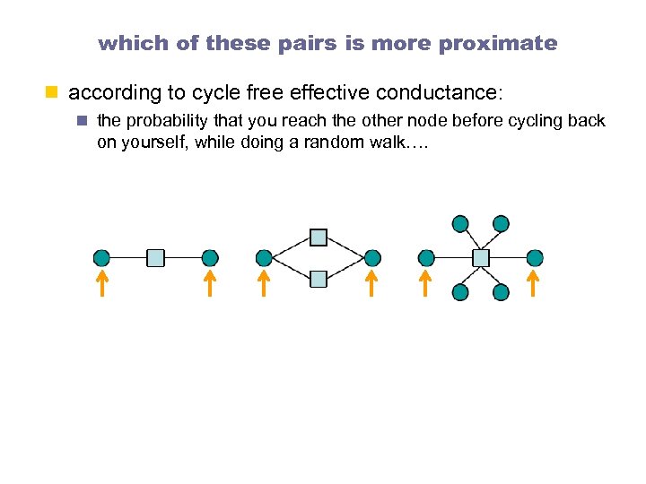 which of these pairs is more proximate n according to cycle free effective conductance: